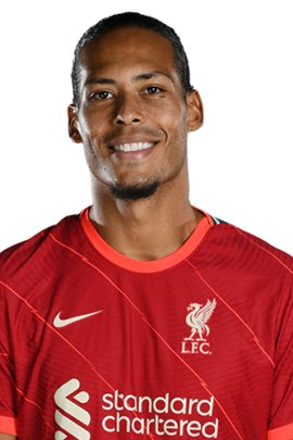 virgil-van-dijk-137796