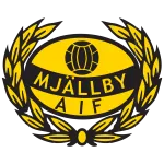 Logo de l'équipe Mjällby