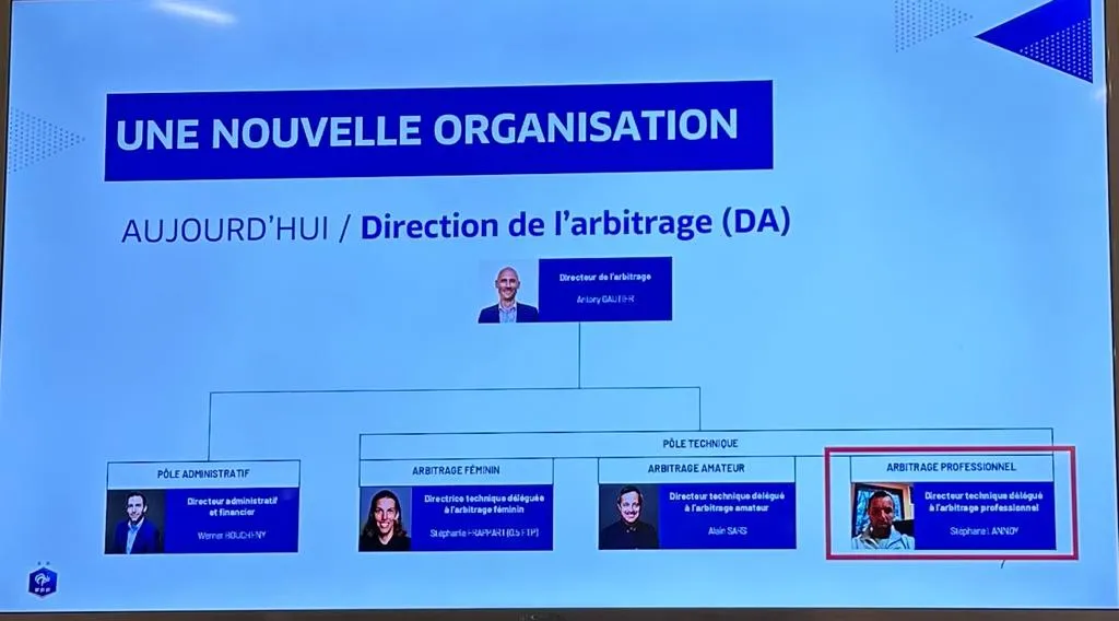 La nouvelle organisation de la DTA