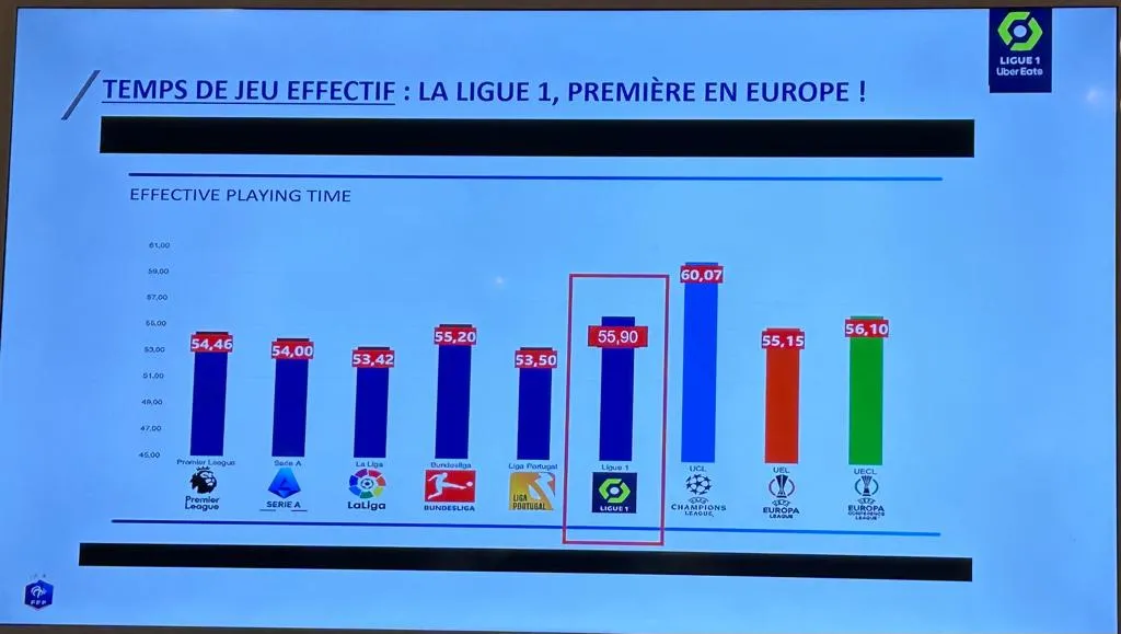 Une étude transmise par l&rsquo;UEFA à la FFF