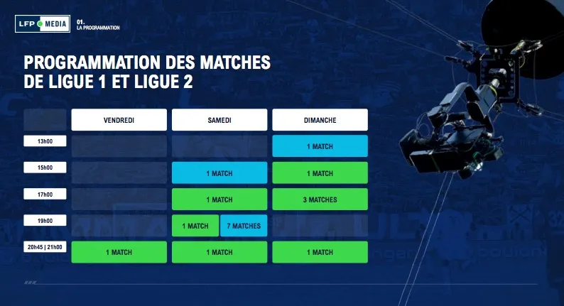 Programmation des matchs de L1 (en vert) et de L2 (en bleu), pour la période 2024-2029.