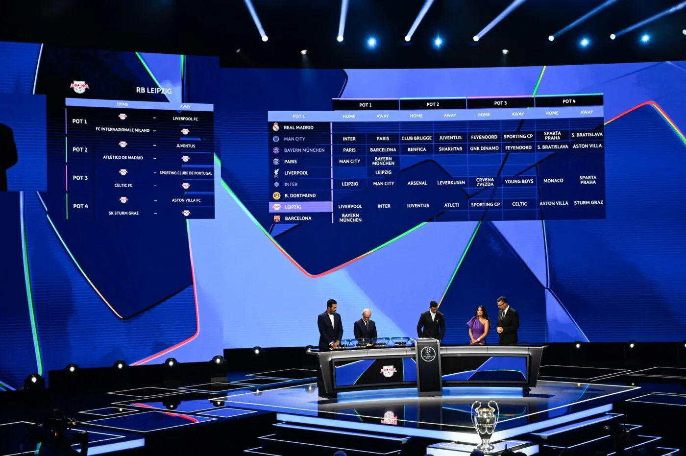 Revivez le tirage au sort des barrages de Ligue des champions