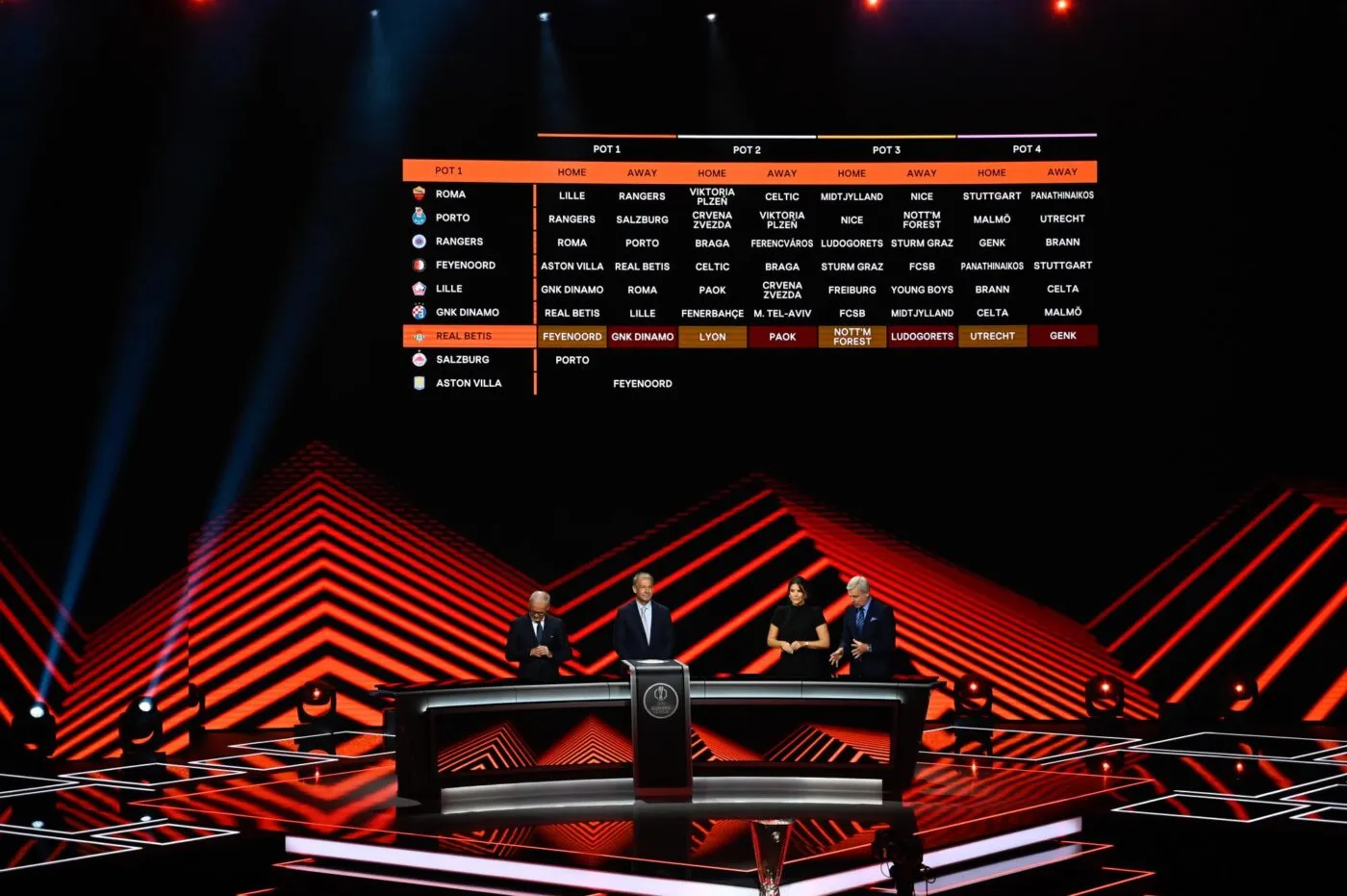 C3 : les deux adversaires potentiels de Lille en barrages, un OL-LOSC possible en huitièmes