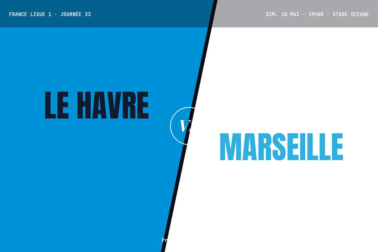 Pronostic Le Havre Marseille : analyse, cotes et prono [Ligue 1]