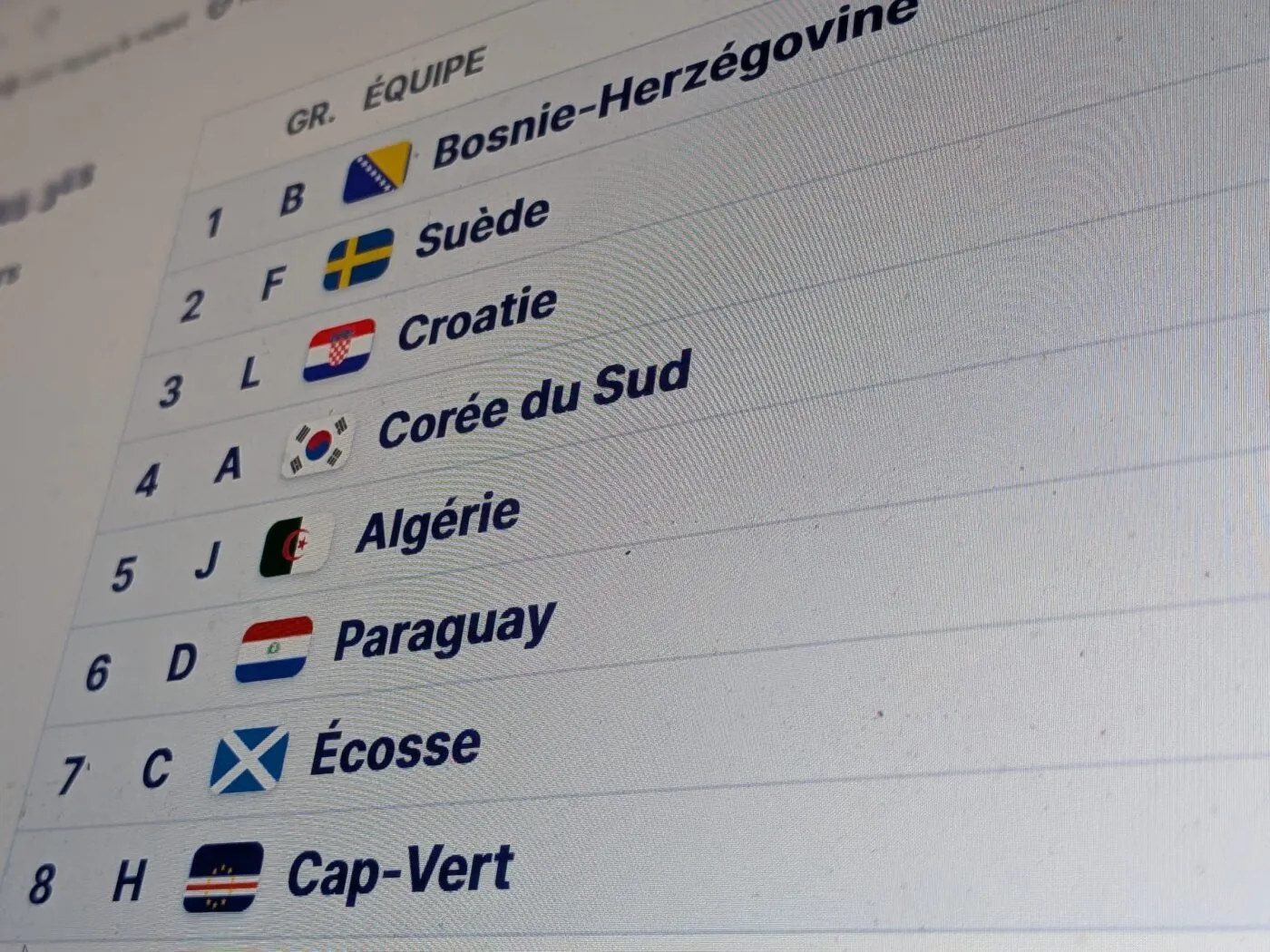 Qui sont les meilleurs troisièmes ?