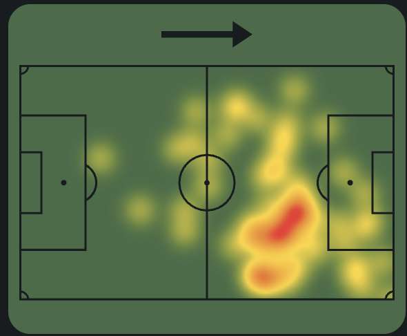 La carte de chaleur de Dembélé contre l’Italie, avec beaucoup de décrochages plus bas sur la partie droite du terrain et seulement 5 ballons touchés dans la surface (Source : SofaScore)