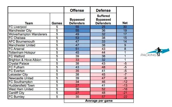 Avec Packing, le foot enfin un sport de stats ?