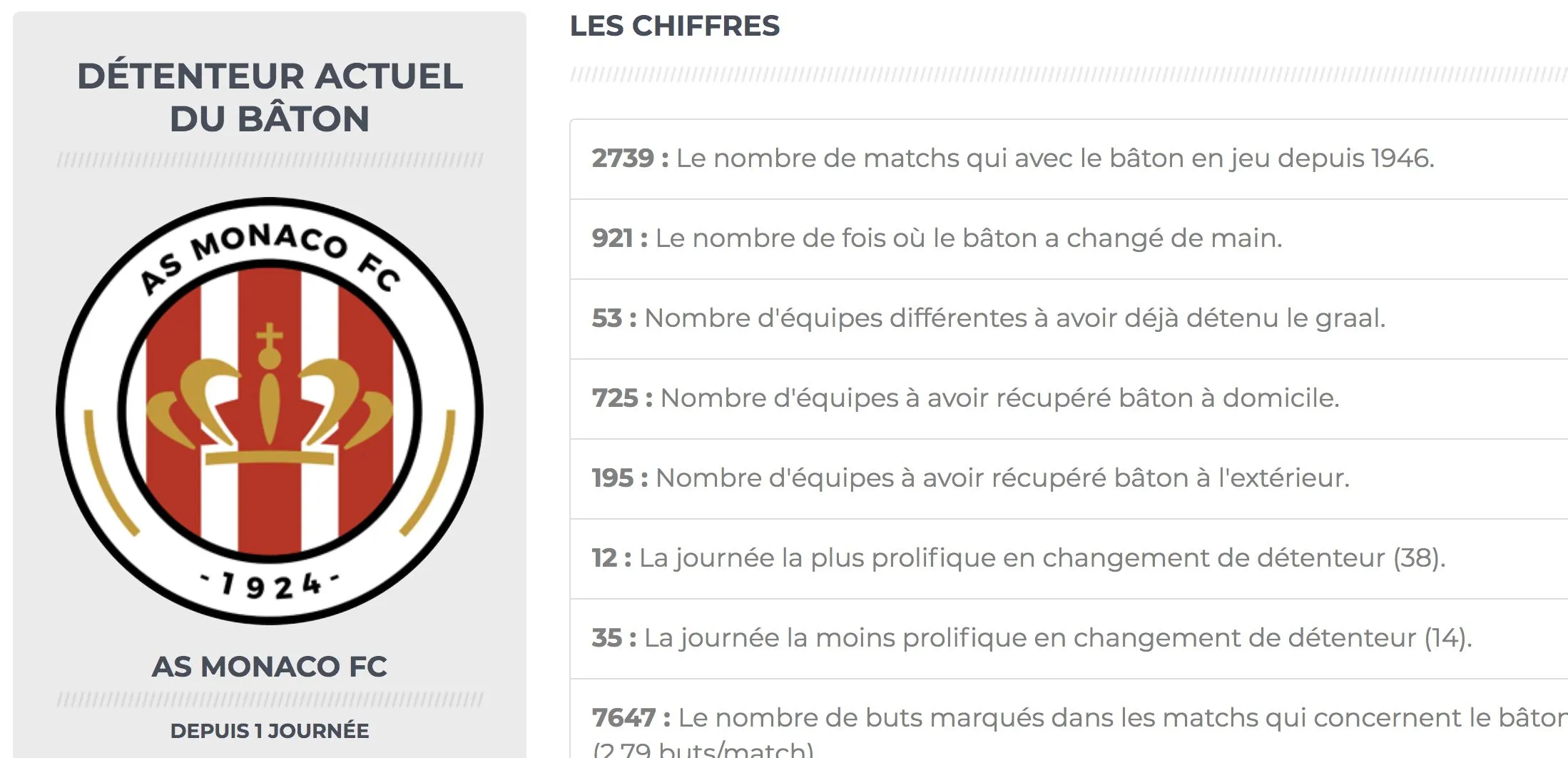 «<span style="font-size:50%"> </span>On a réussi à compiler tous les matchs concernés par le Bâton de Bourbotte depuis 1946<span style="font-size:50%"> </span>»