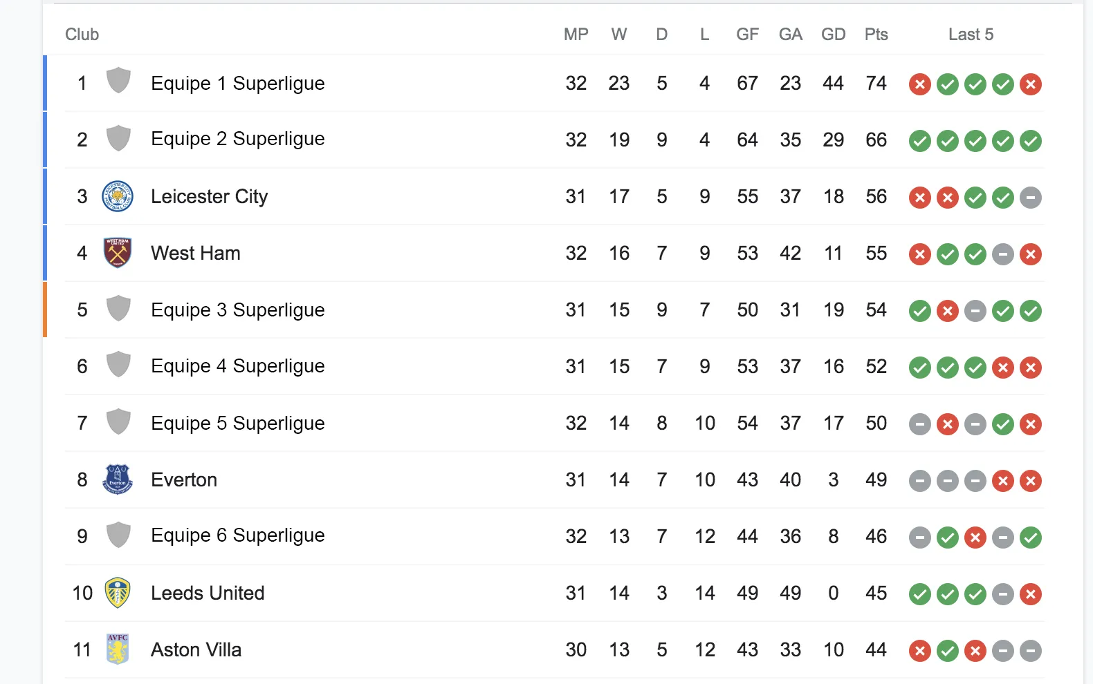 Sur Sofoot.com, un monde sans les 12 déserteurs
