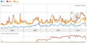 Paris-Lyon-Marseille : retour vers le futur