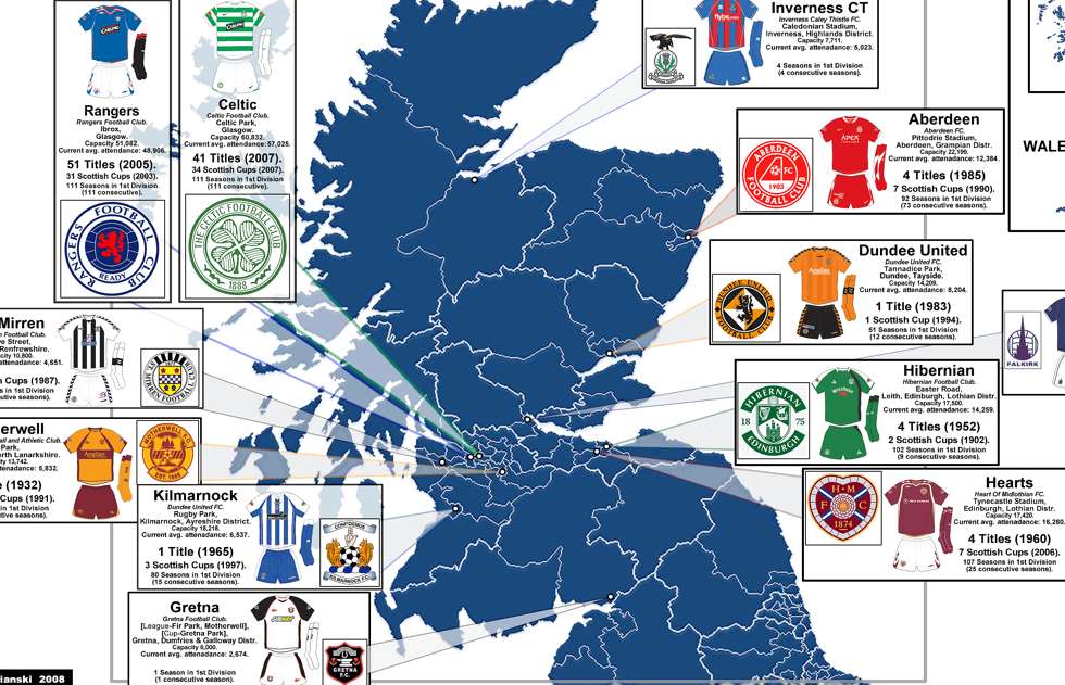 Une ligue scottish élargie ?