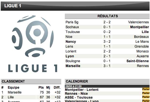 Résultats et Classements sur SoFoot !