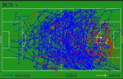 Photo : Les 792 passes du Barca
