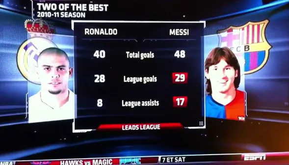 ESPN se trompe de Ronaldo