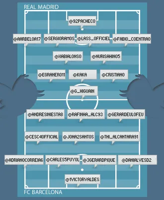 Un clasico de tweets