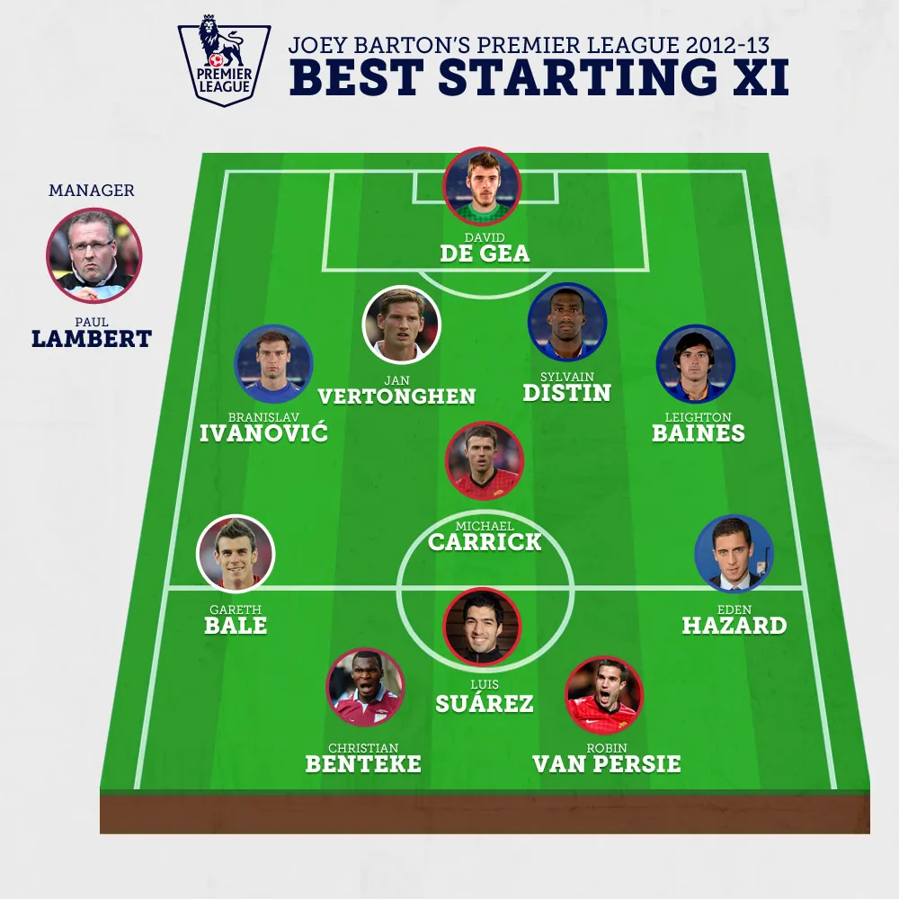 Photo: l&rsquo;équipe-type de Barton