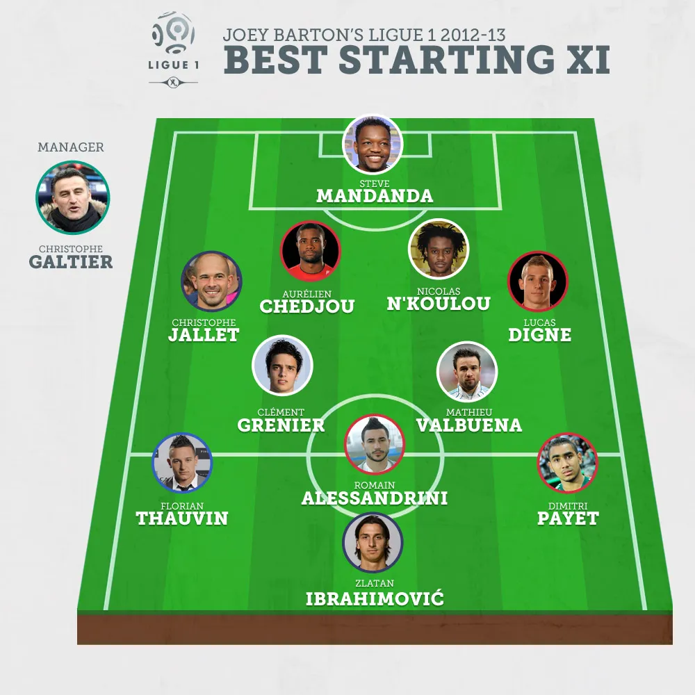 Photo : Le 11 de Barton version Ligue 1