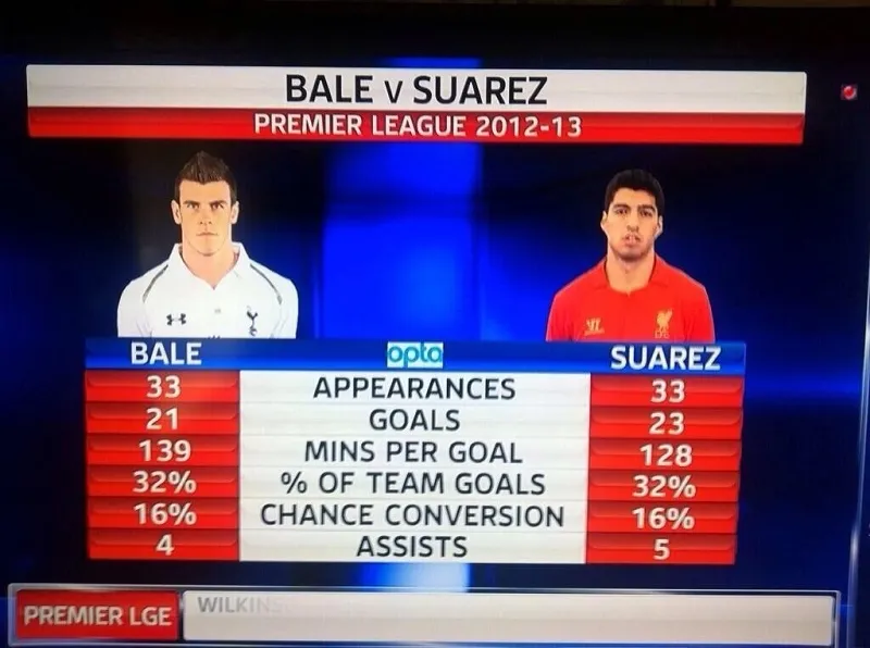 Photo : Suarez vaut plus que Bale