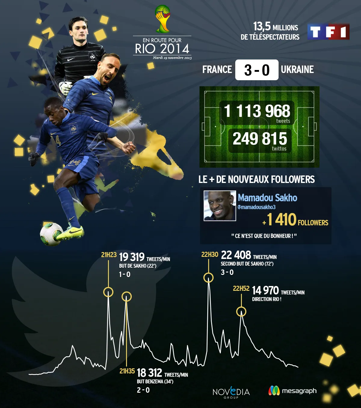 Photo : France – Ukraine sur la Twittosphère