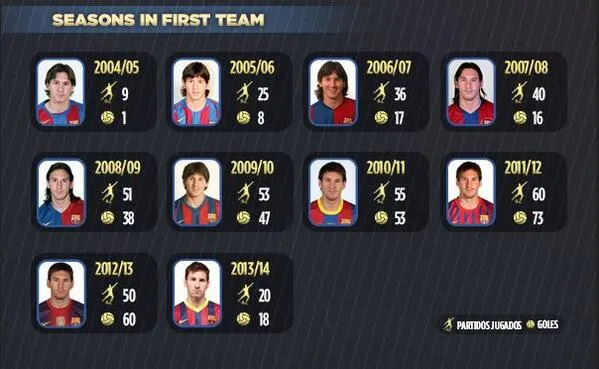 Photo: Messi force 399