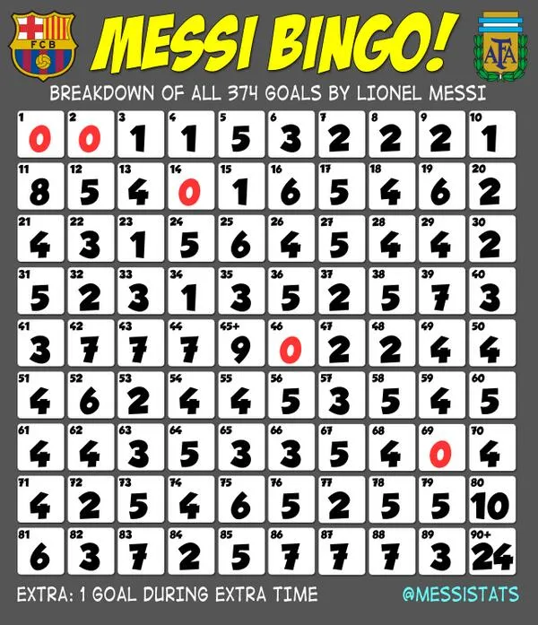 Photo : Messi à 5 min de CR7