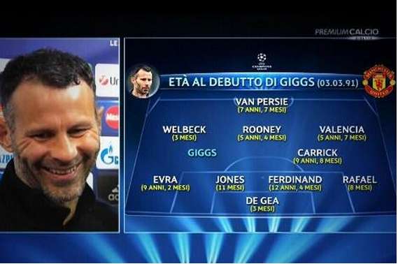 Photo : Giggs et les bébés Red Devils