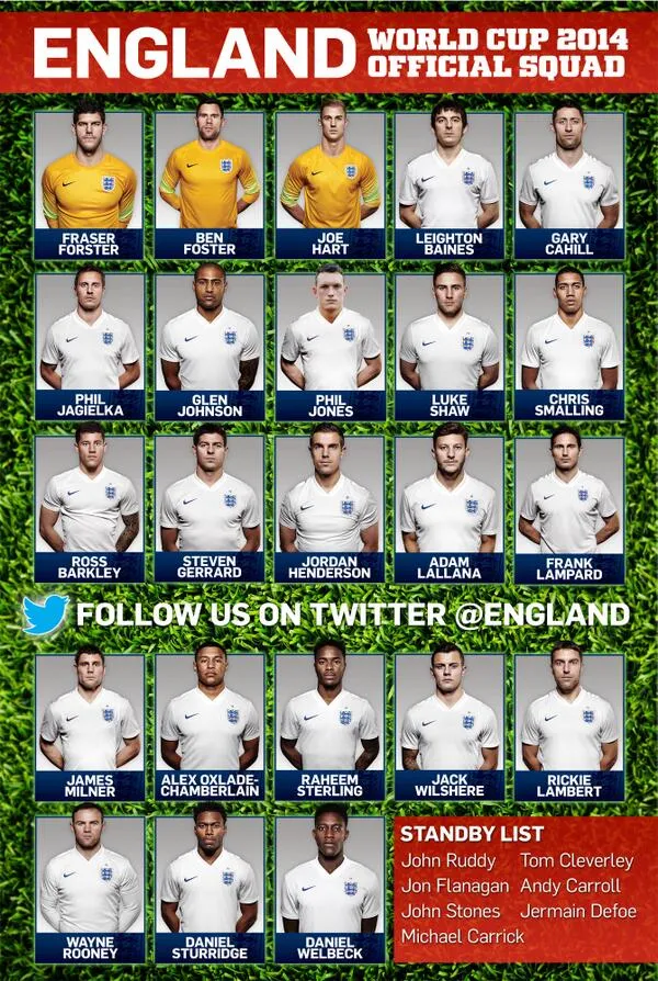 Photo : Les 23 Anglais pour le Mondial