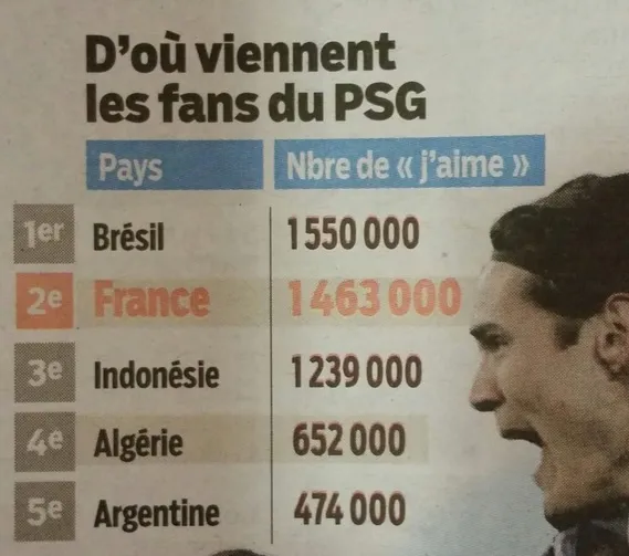 Photo : le PSG, une annexe du Brésil ?