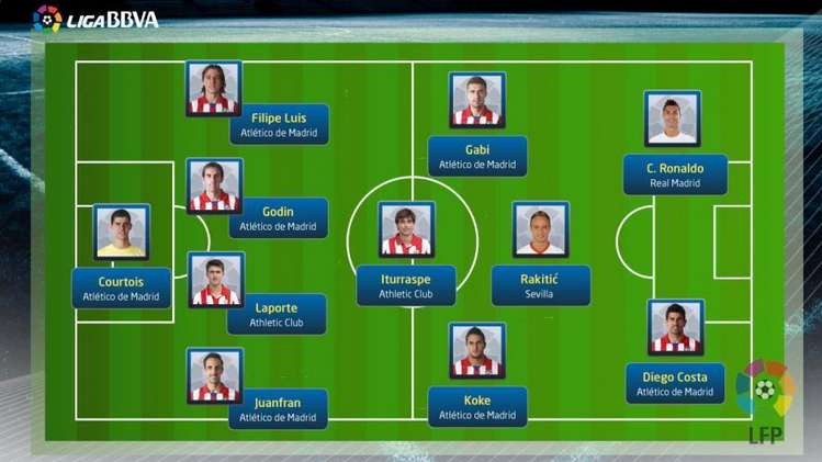 Photo : Aucun Barcelonais dans l&rsquo;équipe type