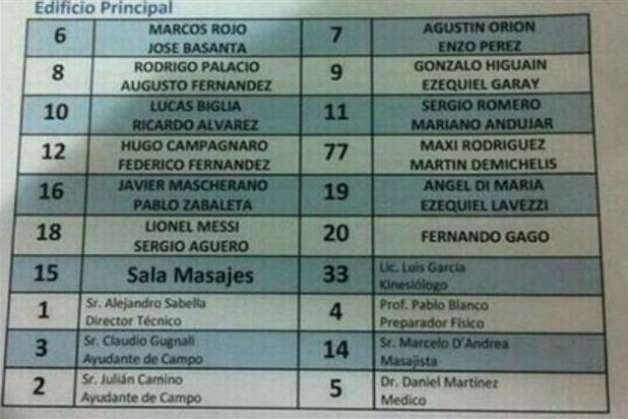 Photo : Les chambres de l&rsquo;Argentine