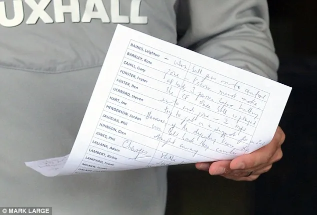 Photo : Les notes tactiques de Gary Neville