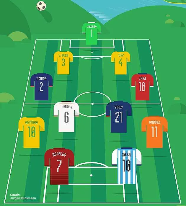 Photo : Le onze le plus recherché sur Google