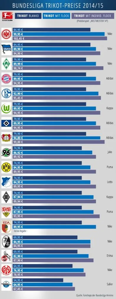Photo : le prix des maillots de Bulli