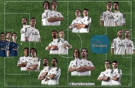 Quel club a la meilleure équipe B ?