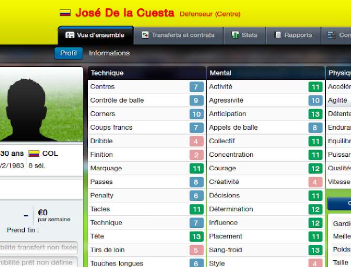 José de la Cuesta, mou du genou