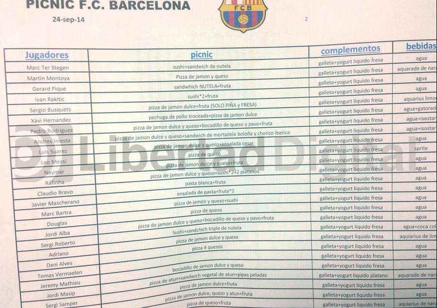 Photo : les menus des Barcelonais