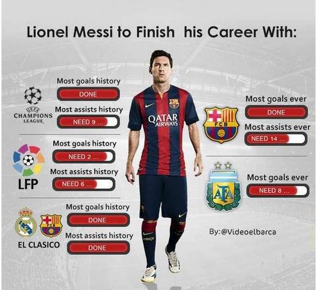 Photo : Les records de Messi