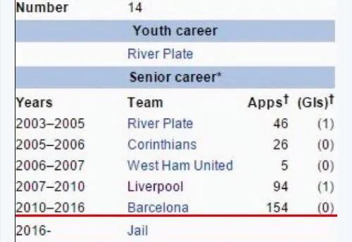 Photo : Le troll sur le wiki de Mascherano