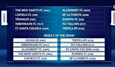 Les rencontres du premier et deuxième tour de C1