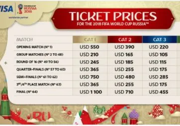 Mondial 2018 : Les premiers billets sont en vente