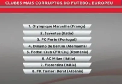L&rsquo;OM le club le plus corrompu selon Benfica TV