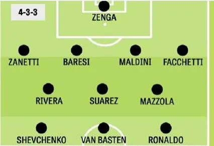 Inter – AC Milan : la compo all-time commune