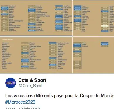 Les votes du Mondial 2026 par pays