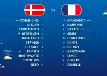 Les compositions de France – Danemark