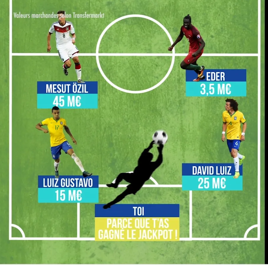 Vidéo : Comment dépenser son jackpot EuroMillions sur le mercato ?